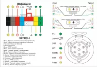 Блок согласования электрики фаркопа с розеткой (Smart Connect) Блок согласования электрики фаркопа с розеткой (Smart Connect)