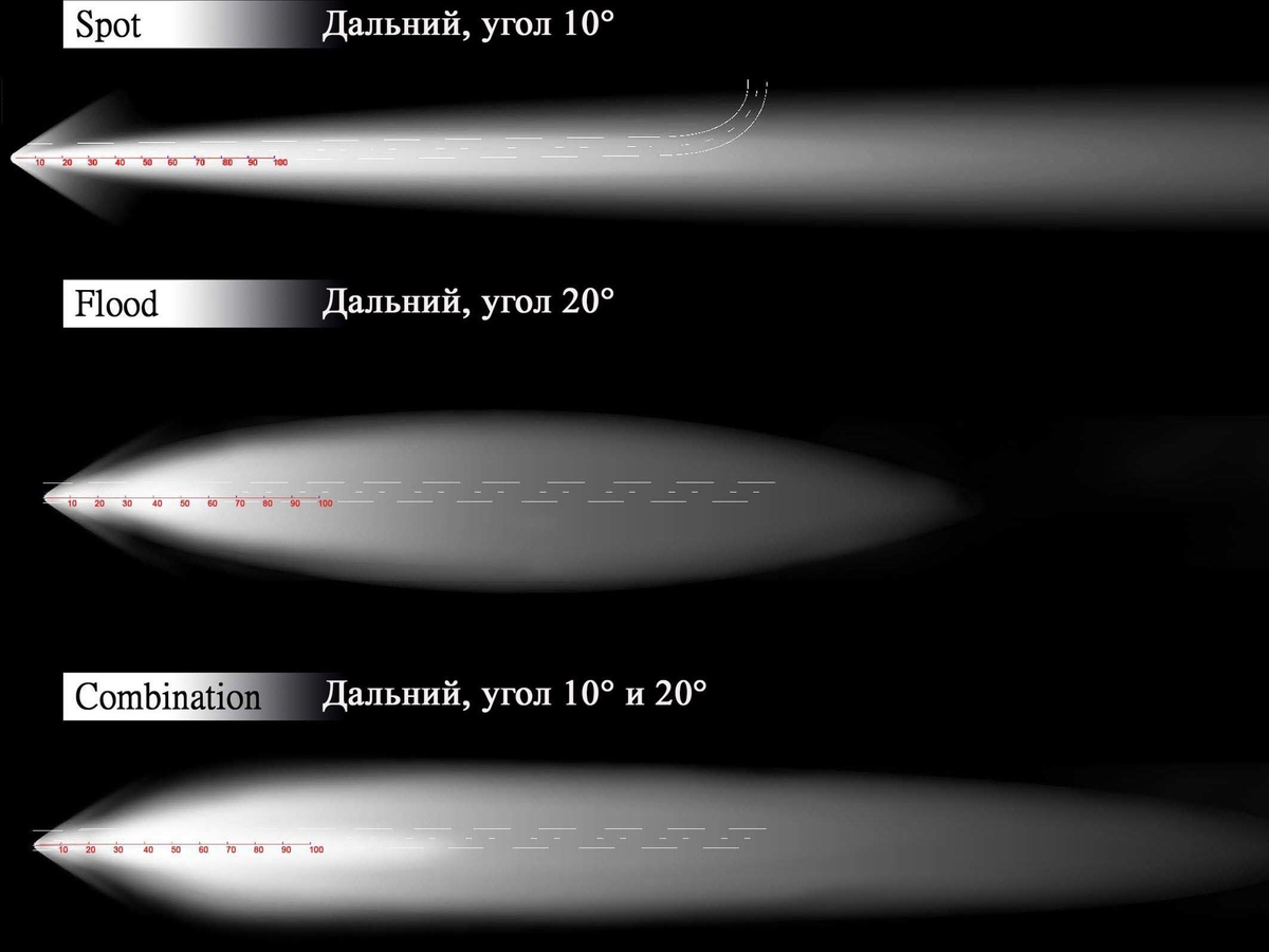 Дальний свет отзывы. Направленный пучок света. Световой пучок фар. Угол свечения светодиода. Ближний свет фар.